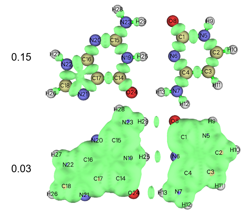 Color-filled delta-g-inter isosurfaces of the GC base pair with isovalues 0.15 and 0.03