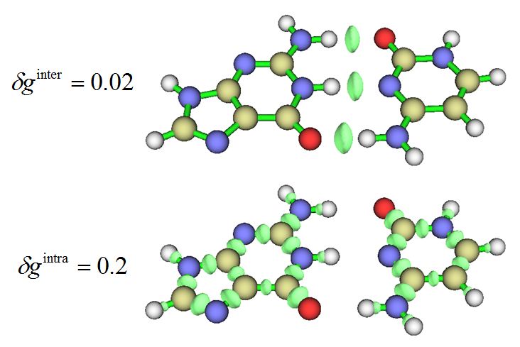 Comparison of the delta-g-inter and delta-g-intra isosurfaces