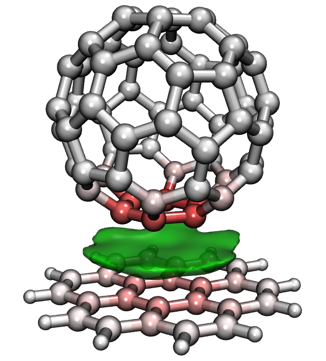 IGM map of the C60-coronene dimer