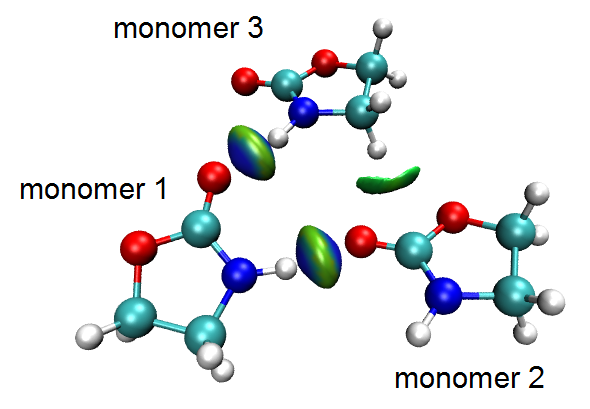 Definition of the three monomers used in the IGM analysis