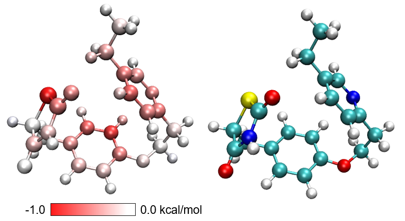 The dispersion energy contributed by each atom shown with the colour scale