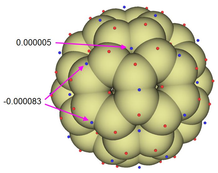 Local hyper-softness of C60 mapped on the molecular surface
