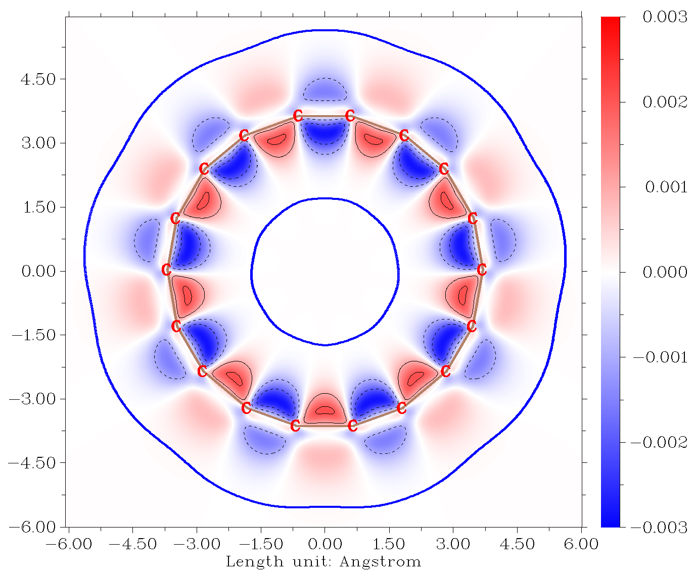 Contour map of the dual descriptor potential of CH3Cl