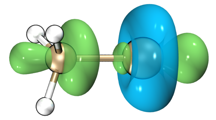 Fukui function of CH3Cl