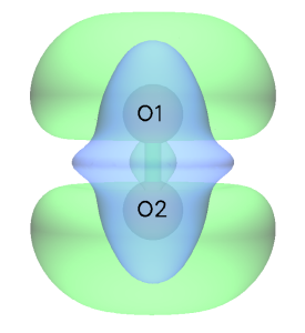 Dual descriptor of the open-shell O2 molecule
