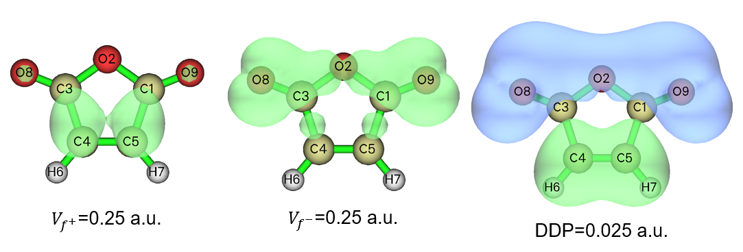 Fukui potential V_f+ and V_f- and the dual descriptor potential of the molecule