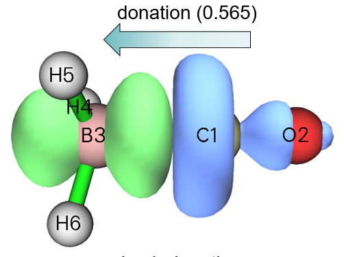 Deformation density of the donation NOCV pair of CO-BH3 (0.565)