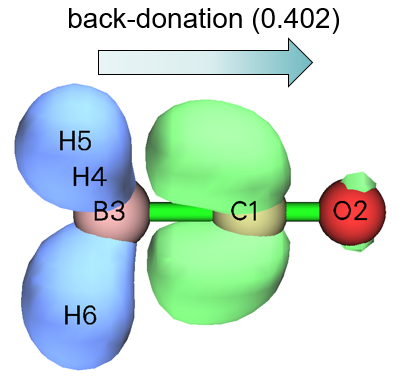 Deformation density of the back-donation NOCV pair (0.402)