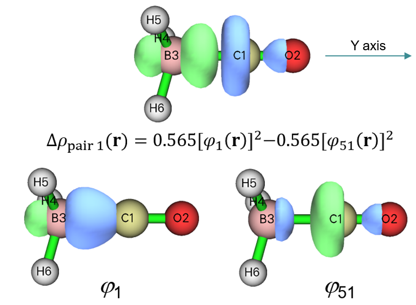 Definition of the NOCV pair density and the corresponding NOCV orbitals