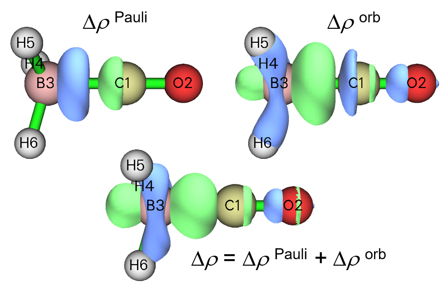 Pauli and orbital deformation densities of the interaction