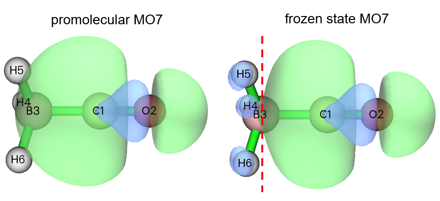 Promolecular and frozen-state MO 7 of the system