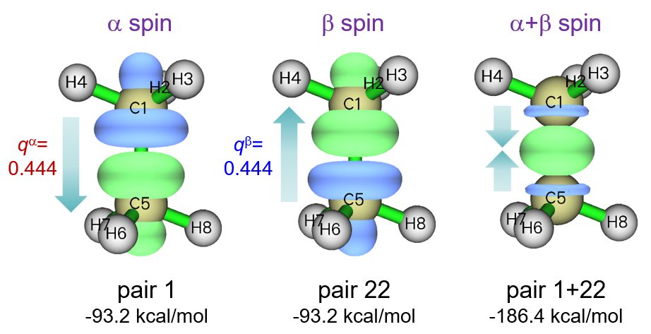 Deformation densities of the alpha and beta spin NOCV pairs of ethane