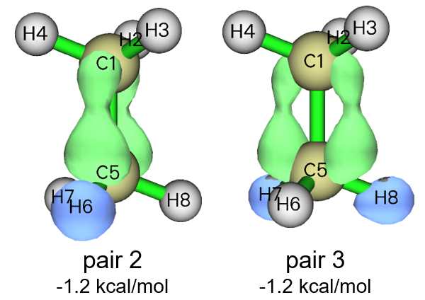 Deformation densities of NOCV pairs 2 and 3