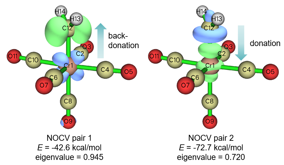 NOCV pairs 1 and 2 of the (CO)5Cr=CH2 complex