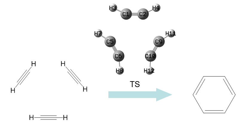 Schematic diagram of the acetylene trimerization reaction