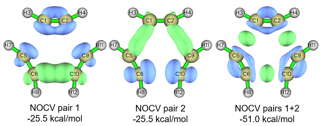 NOCV pairs 1, 2 and 1+2 of the acetylene trimerization transition state