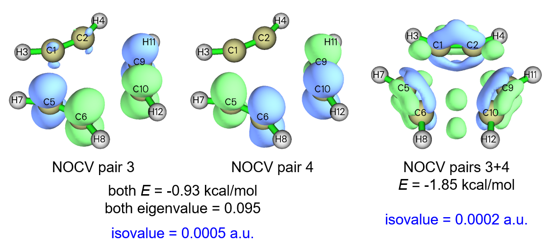 NOCV pairs 3, 4 and 3+4 of the acetylene trimerization transition state