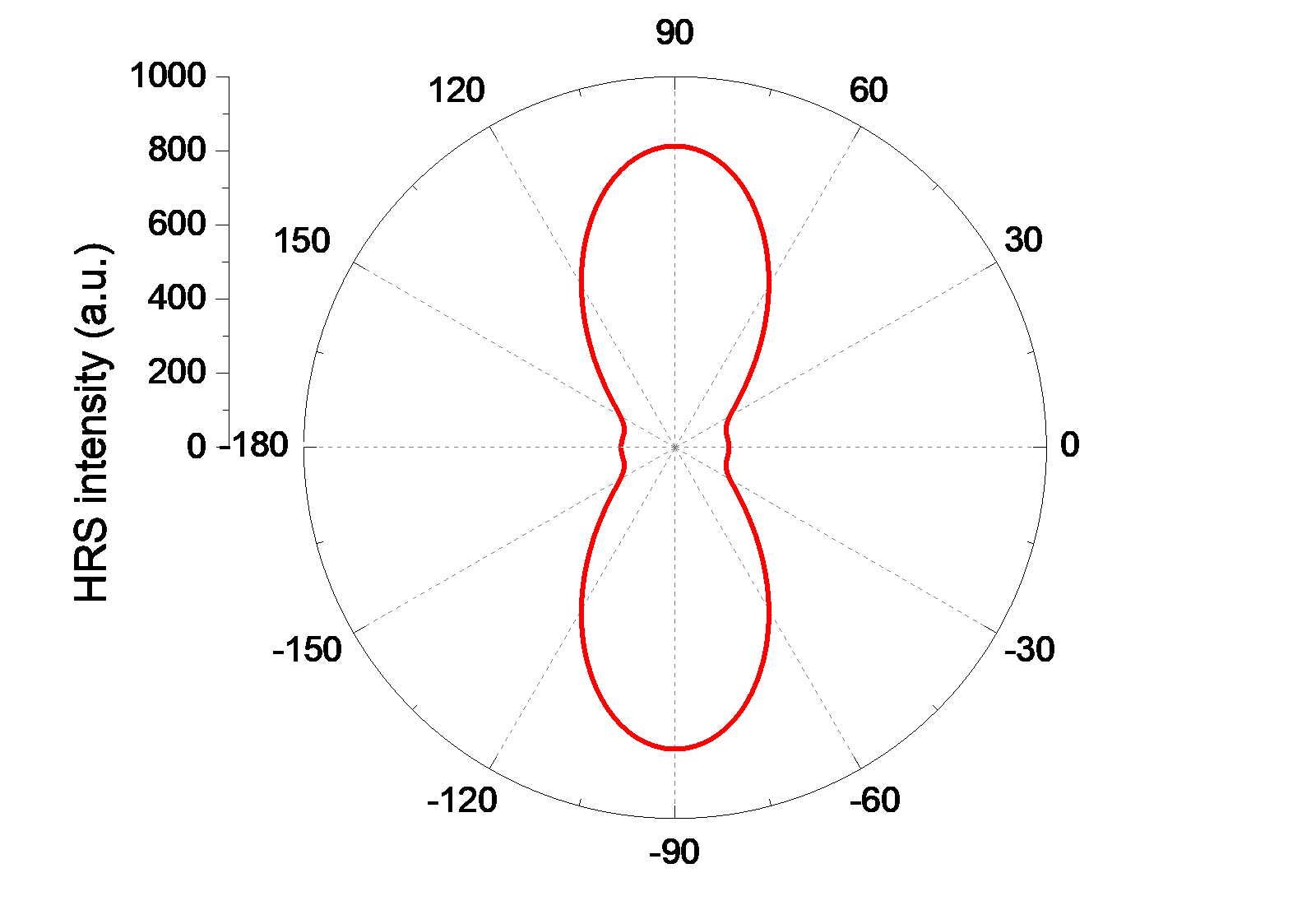 Plot of the hyperpolarizability density of the molecule