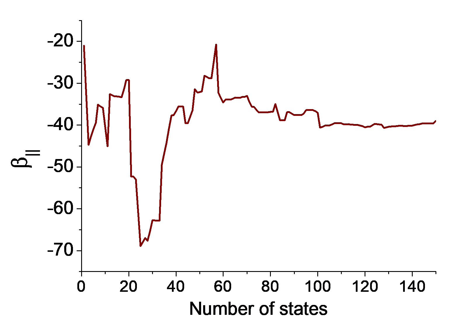 Second of the two side-by-side plots of the response properties