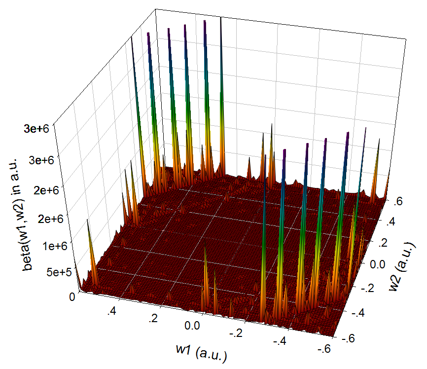 Three-dimensional plot of the hyperpolarizability density