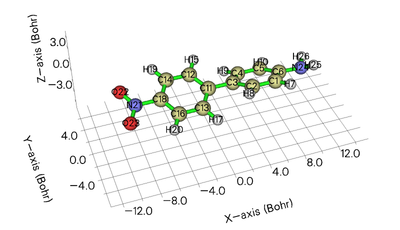 Structure of NH3 shown in the coordinate system