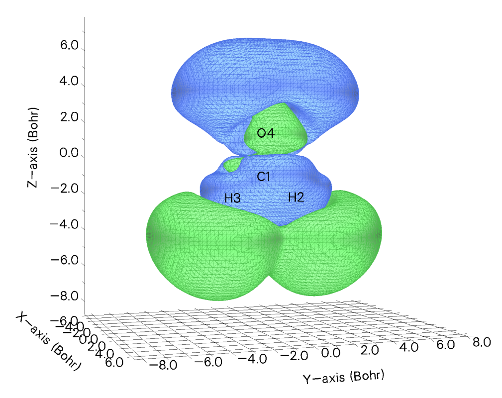 Isosurfaces of the molecular orbitals involved in the sum-over-states analysis