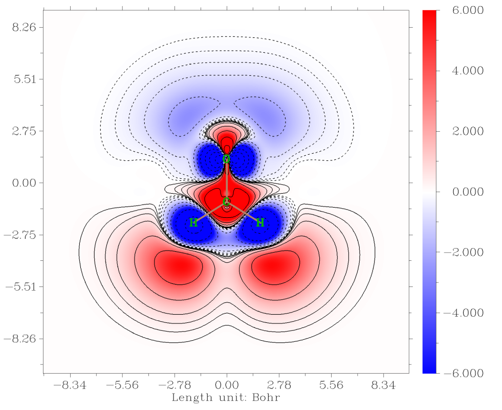 Contour map of the hyperpolarizability density
