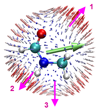 Unit sphere representation with the principal hyperpolarizability components labelled