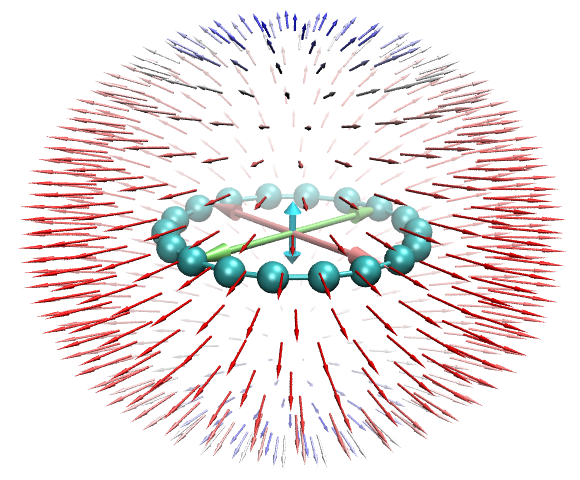 Unit sphere representation for cyclo[18]carbon