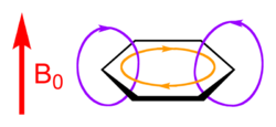 Definition of the NICSZZ direction relative to the ring current