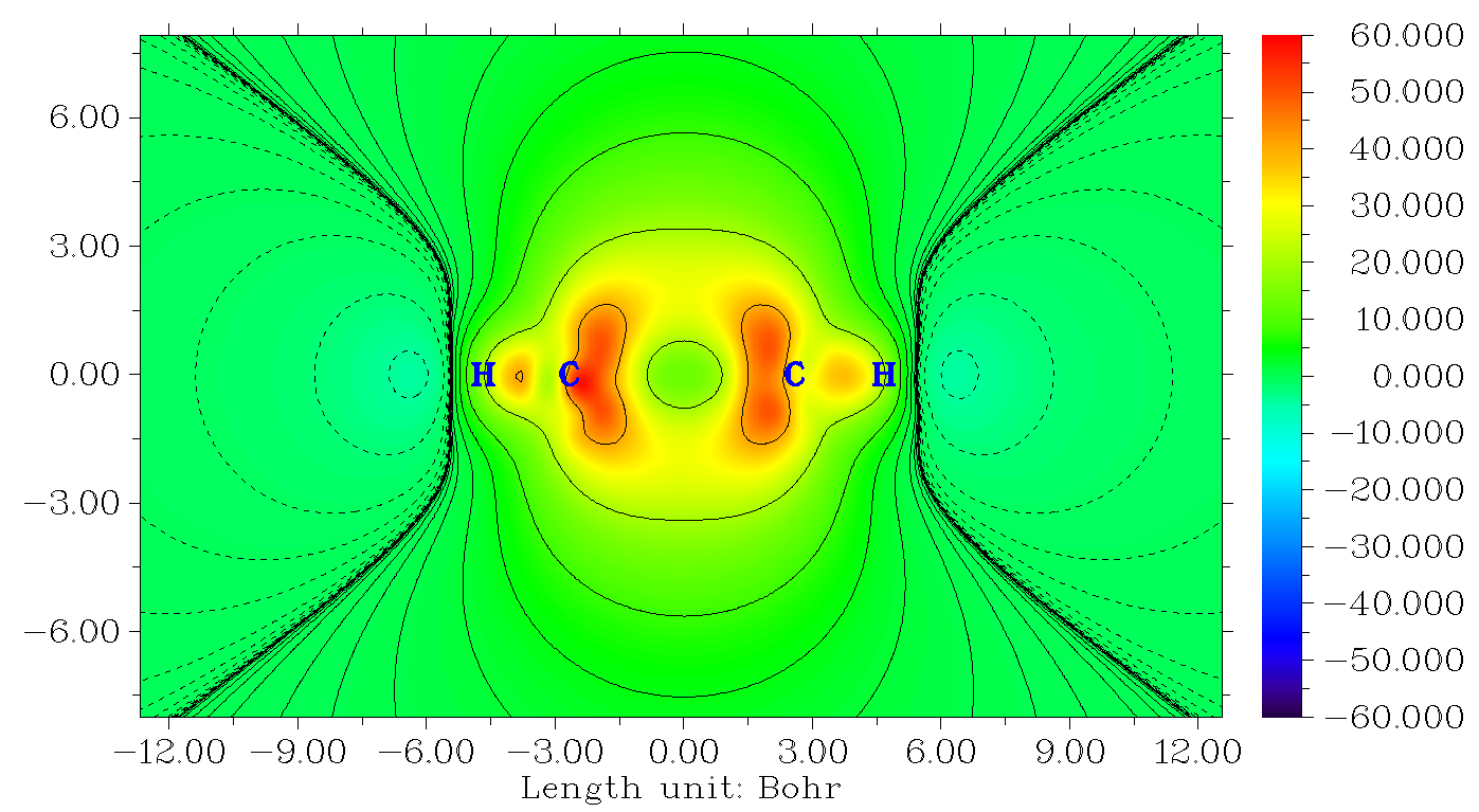 Two-dimensional NICSZZ map of the molecule in a plane