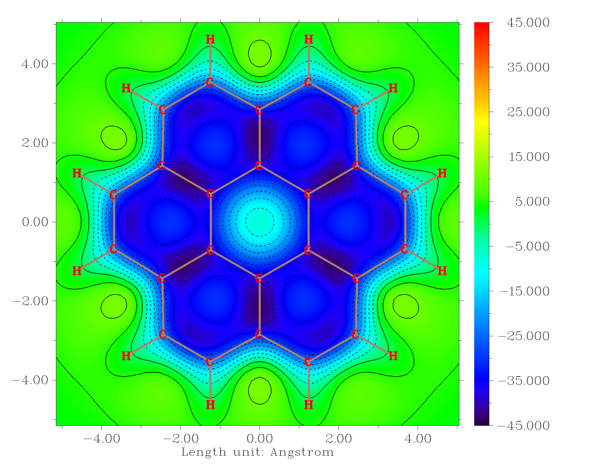 Two-dimensional NICSZZ plane map of coronene