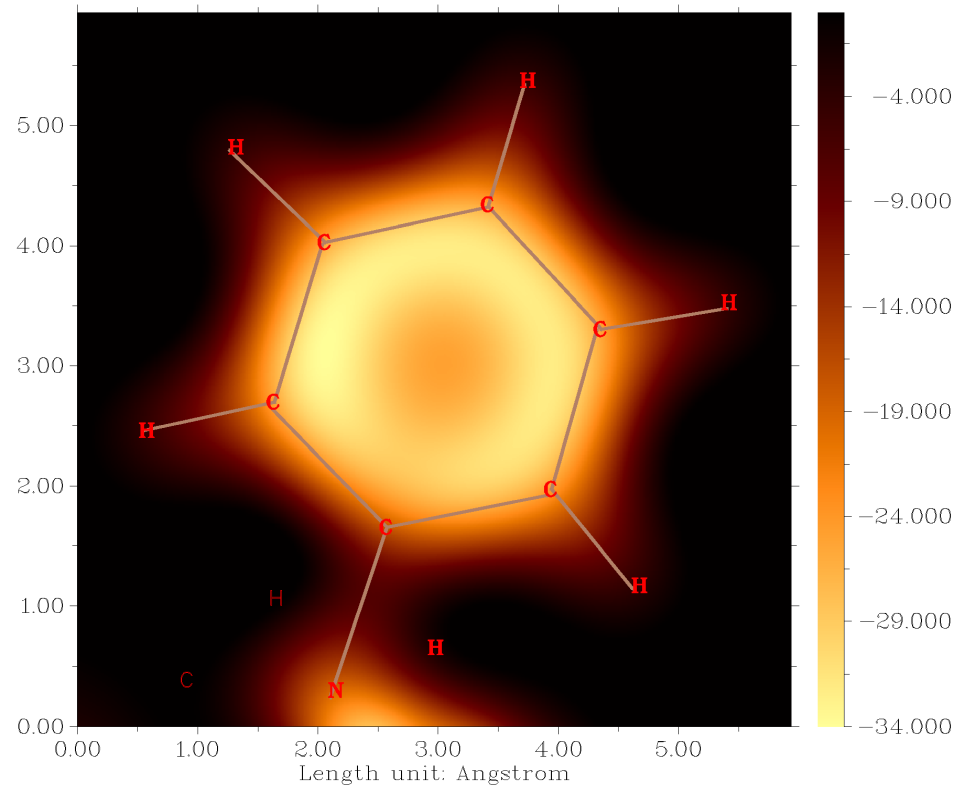 NICSZZ plane map above a phenyl ring of N(phenyl)3