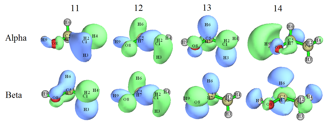 Alpha and beta orbitals 11 to 14 of the open-shell system