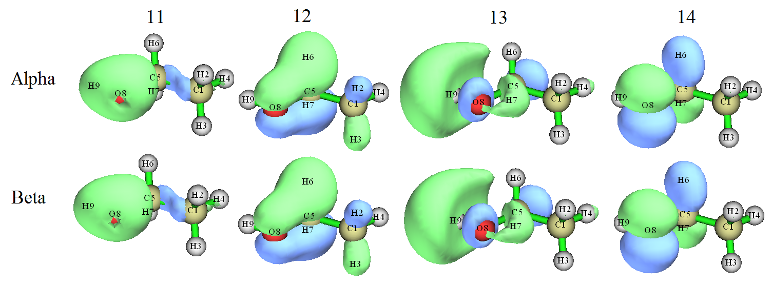 The biorthogonalized orbitals obtained from the unrestricted wavefunction