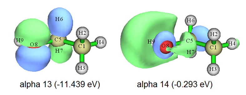 The alpha orbitals 13 and 14 of the biorthogonalized wavefunction with their energies