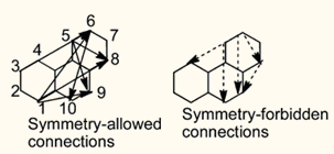 Symmetry-allowed and symmetry-forbidden connections in phenanthrene