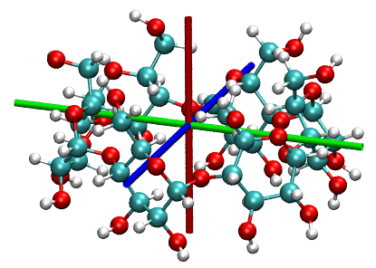 Molecular principal axes of alpha-cyclodextrin