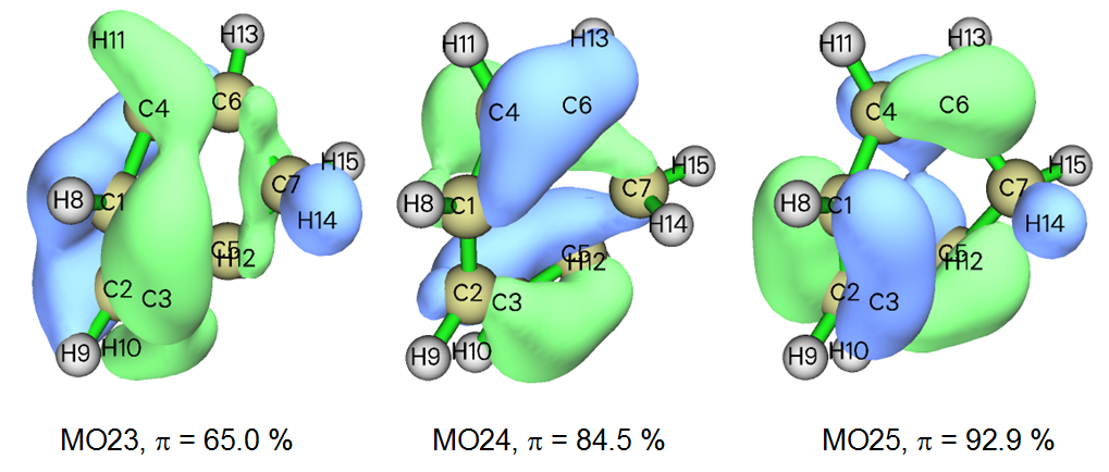 The unoccupied MOs with prominent pi character and their pi contributions