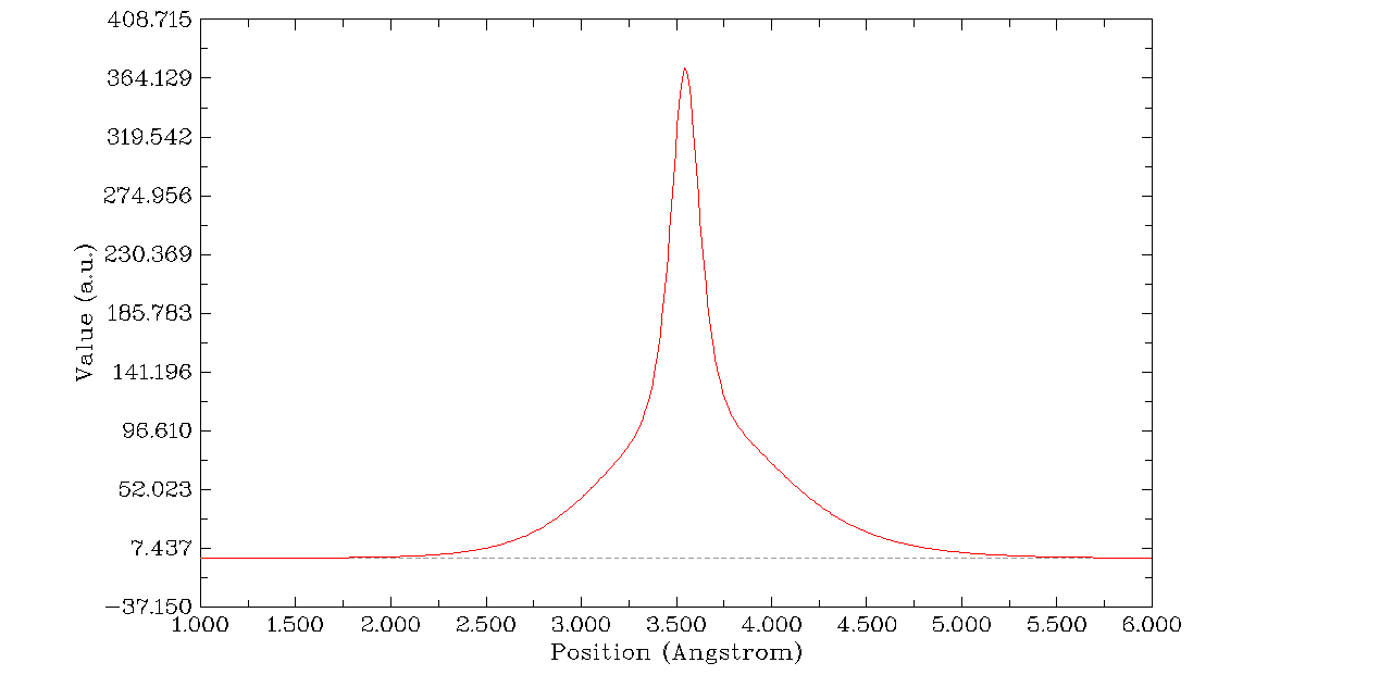 Radial distribution function of electron density of H2CO