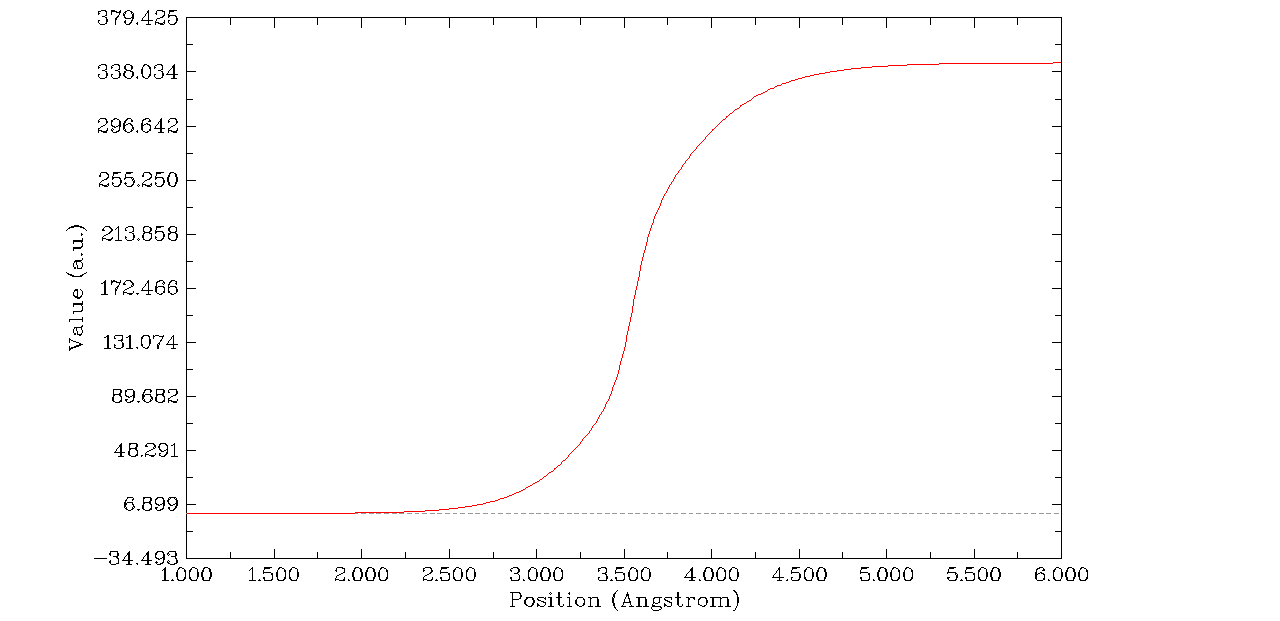 Integration curve of the radial distribution function