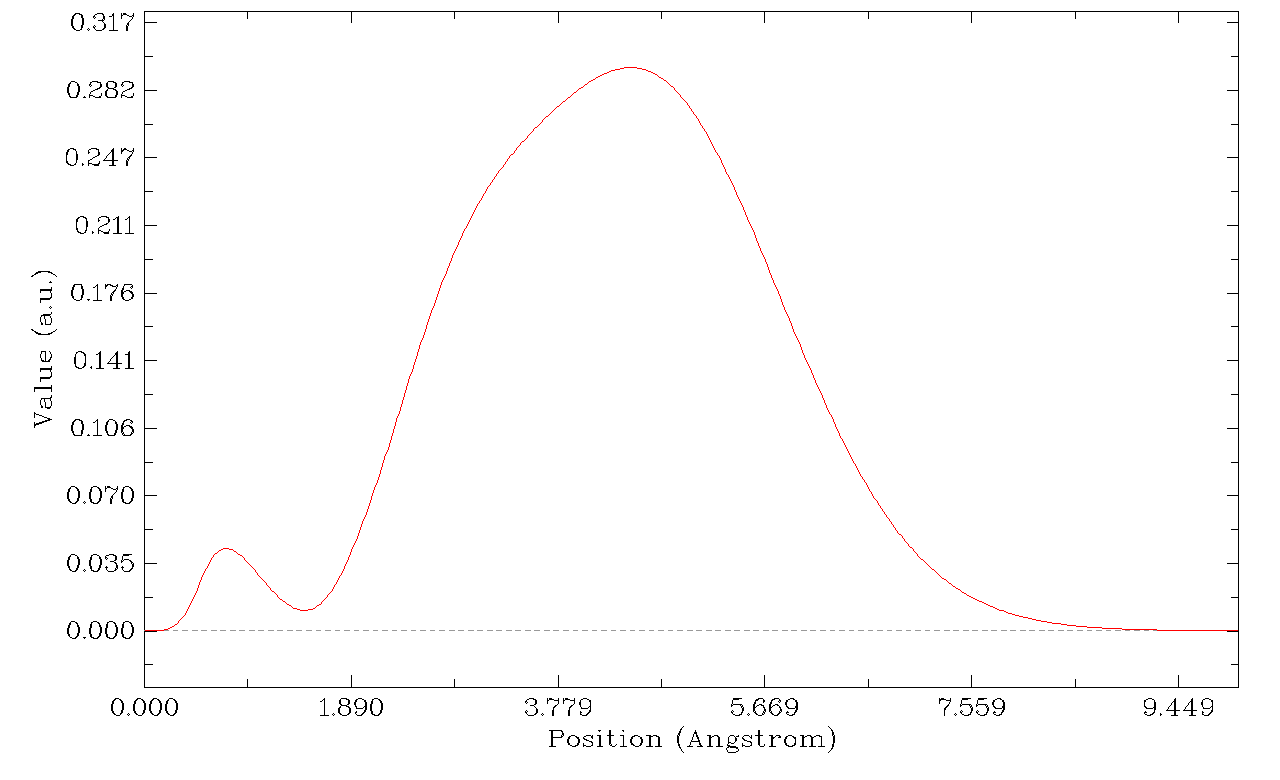 Radial distribution function of the molecule for another atom