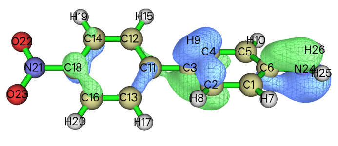 MOs of dopamine showing the contribution of the nitrogen lone pair