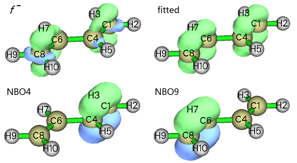 Contribution of NBO orbitals to the Fukui function of 1,3-butadiene