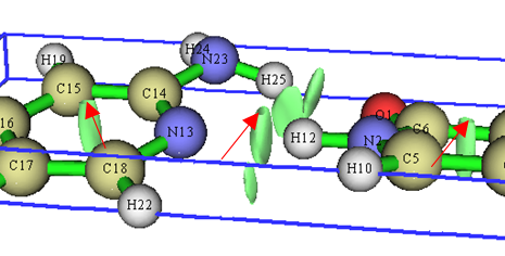 Domains of the RDG isosurfaces shown with the unit cell