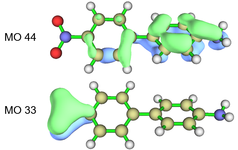 MO 33 and MO 44 of the molecule used in the spatial delocalization analysis