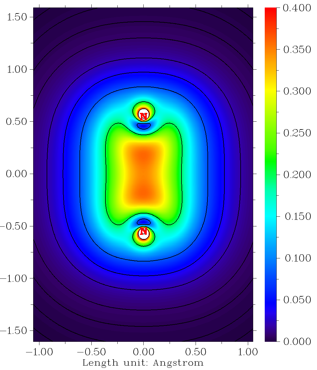Bond order density map of N2