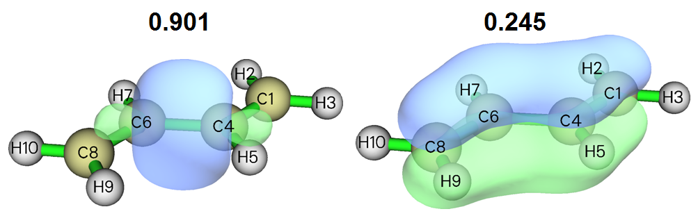 The two natural adaptive orbitals of the central C-C bond with their occupations