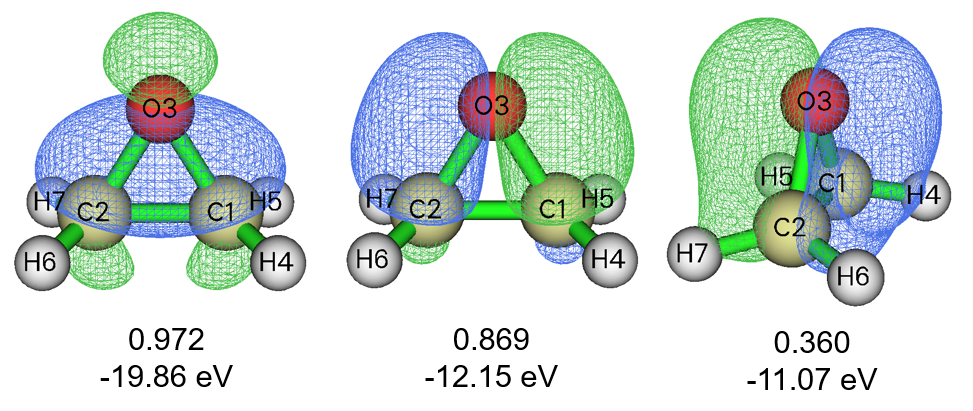 NAdO orbitals of the fragment interaction with their occupations and energies