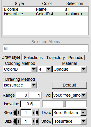 The Graphical Representation dialog used to draw the free volume